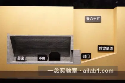 陕西考古博物馆第 16 张缩略图