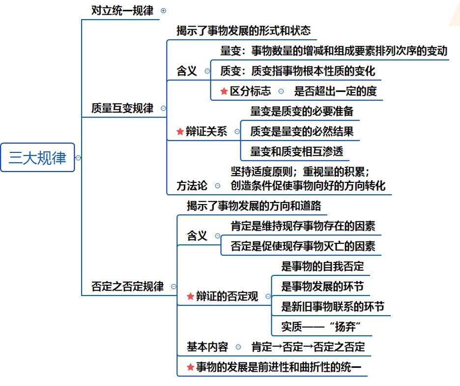 马克思主义原理之【马克思主义哲学】