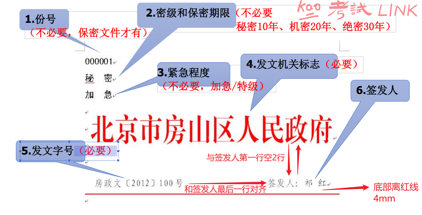[公文格式] 一文梳理公文格式考点 背诵考点