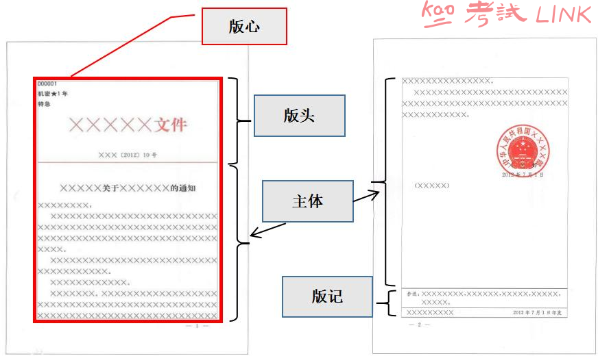 [公文格式] 一文梳理公文格式考点 背诵考点