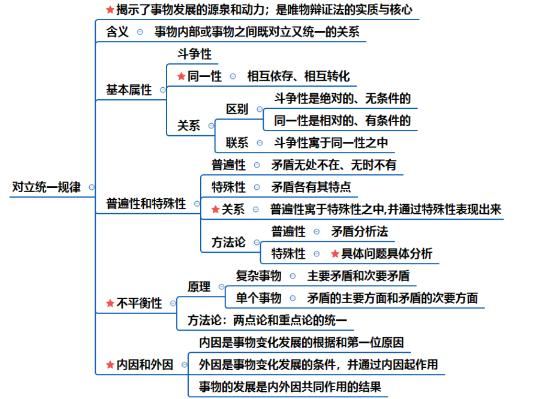 马克思主义原理之【马克思主义哲学】