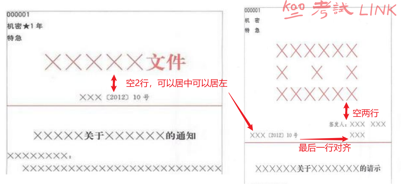 [公文格式] 一文梳理公文格式考点 背诵考点