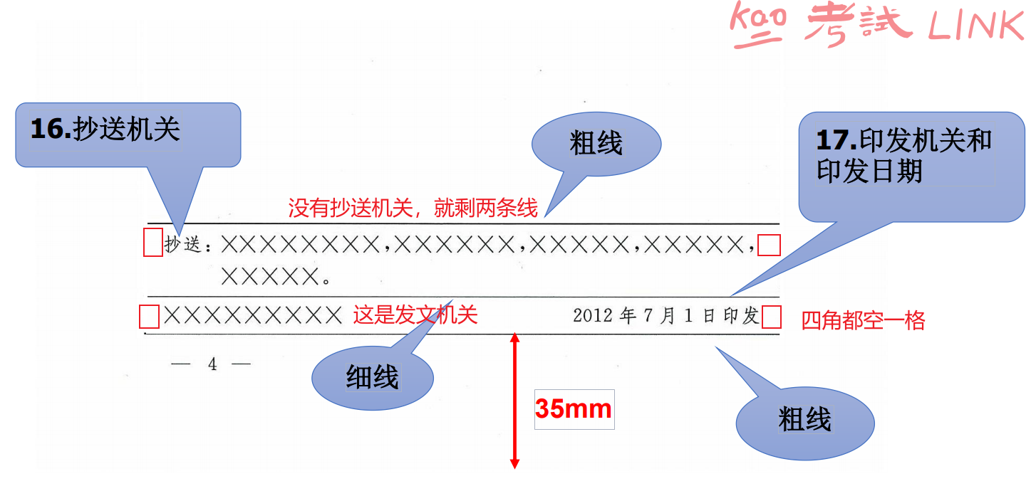 [公文格式] 一文梳理公文格式考点 背诵考点