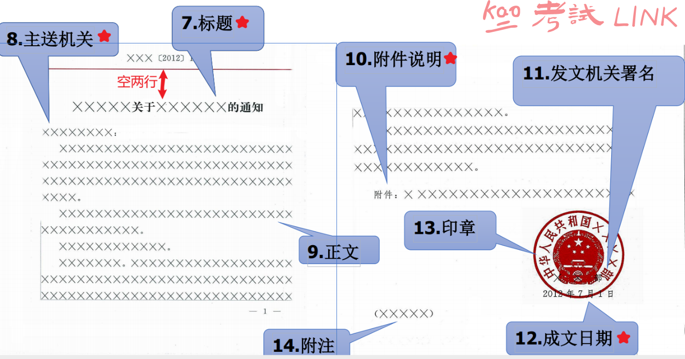 [公文格式] 一文梳理公文格式考点 背诵考点