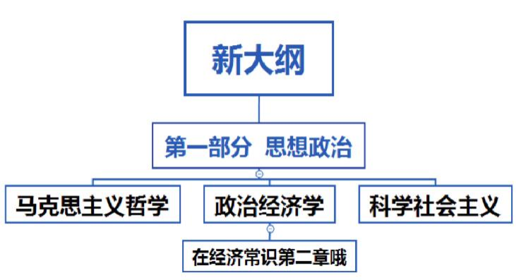 马克思主义原理之【马克思主义哲学】