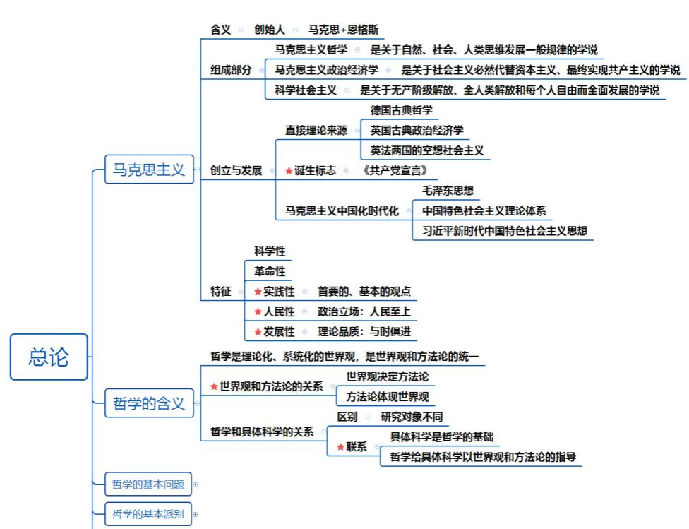 马克思主义原理之【马克思主义哲学】